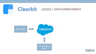 CLEARBIT LEADS + DATA ENRICHMENT
New Leads
Enrich Existing
Leads
 