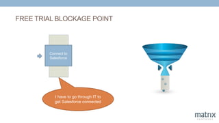 I have to go through IT to
get Salesforce connected
FREE TRIAL BLOCKAGE POINT
Connect to
Salesforce
 