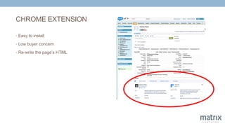 CHROME EXTENSION
• Easy to install
• Low buyer concern
• Re-write the page’s HTML
 