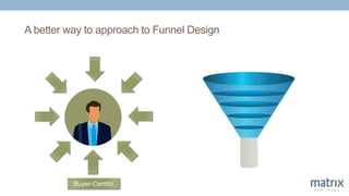 A better way to approach to Funnel Design
Buyer
Centric
Buyer-Centric
 