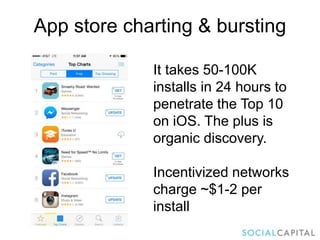It takes 50-100K
installs in 24 hours to
penetrate the Top 10
on iOS. The plus is
organic discovery.
Incentivized networks...