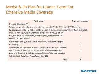 Media & PR Plan for Launch Event For
Extensive Media Coverage
Particulars Coverage/ Insertion
Opening Ceremony PR
Rakeen Inauguration Ceremony media coverage. 21 Media (Minimum 6 TV Channel,
12 Newspaper and 3 FM Radio) will be present at the inauguration ceremony from below list.
TV: ATN, ATN News, NTV, Channel I, Bangla Vision, RTV, Desh TV,
ETV, Boishakhi TV, Shomoy TV, Maasranga TV, Independent TV,
Ekattor TV, SATV (Any 5)
5
Radio: Radio Today, Radio Aamar, Radio ABC, Dhaka FM, Peoples
Radio (Any 2) 2
News Paper: Prothom Alo, Arthoniti Protidin ,Kaler Kantha, Samakal,
Noya Diganta, Ittefaq, Jai Jai Din, Inquilab, Bangladesh Protidin,
Amaderorthoneeti, AmaderDesh, Manobzamin Daily Star, New Age,
Independent, Daily Sun, News Today (Any 10)
10
Total 17
 