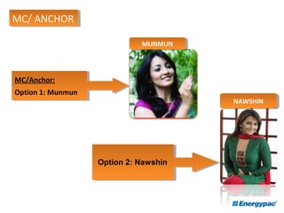 MC/Anchor:
Option 1: Munmun
MC/Anchor:
Option 1: Munmun
MUNMUNMUNMUN
NAWSHINNAWSHIN
MC/ ANCHORMC/ ANCHOR
Option 2: Nawshin
 