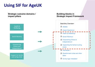 Launch Strategic Impact Framework | PDF