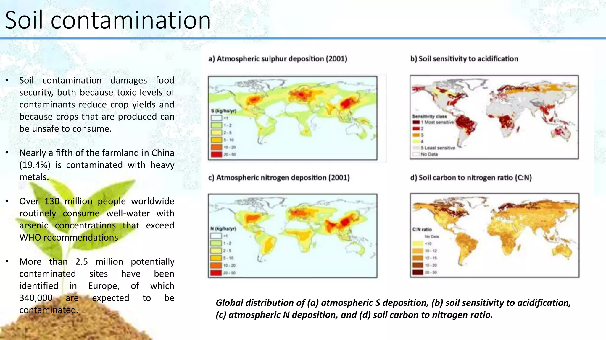Soil contamination
• Soil contamination damages food
security, both because toxic levels of
contaminants reduce crop yields and
because crops that are produced can
be unsafe to consume.
• Nearly a fifth of the farmland in China
(19.4%) is contaminated with heavy
metals.
• Over 130 million people worldwide
routinely consume well-water with
arsenic concentrations that exceed
WHO recommendations
• More than 2.5 million potentially
contaminated sites have been
identified in Europe, of which
340,000 are expected to be
contaminated.
Global distribution of (a) atmospheric S deposition, (b) soil sensitivity to acidification,
(c) atmospheric N deposition, and (d) soil carbon to nitrogen ratio.
 