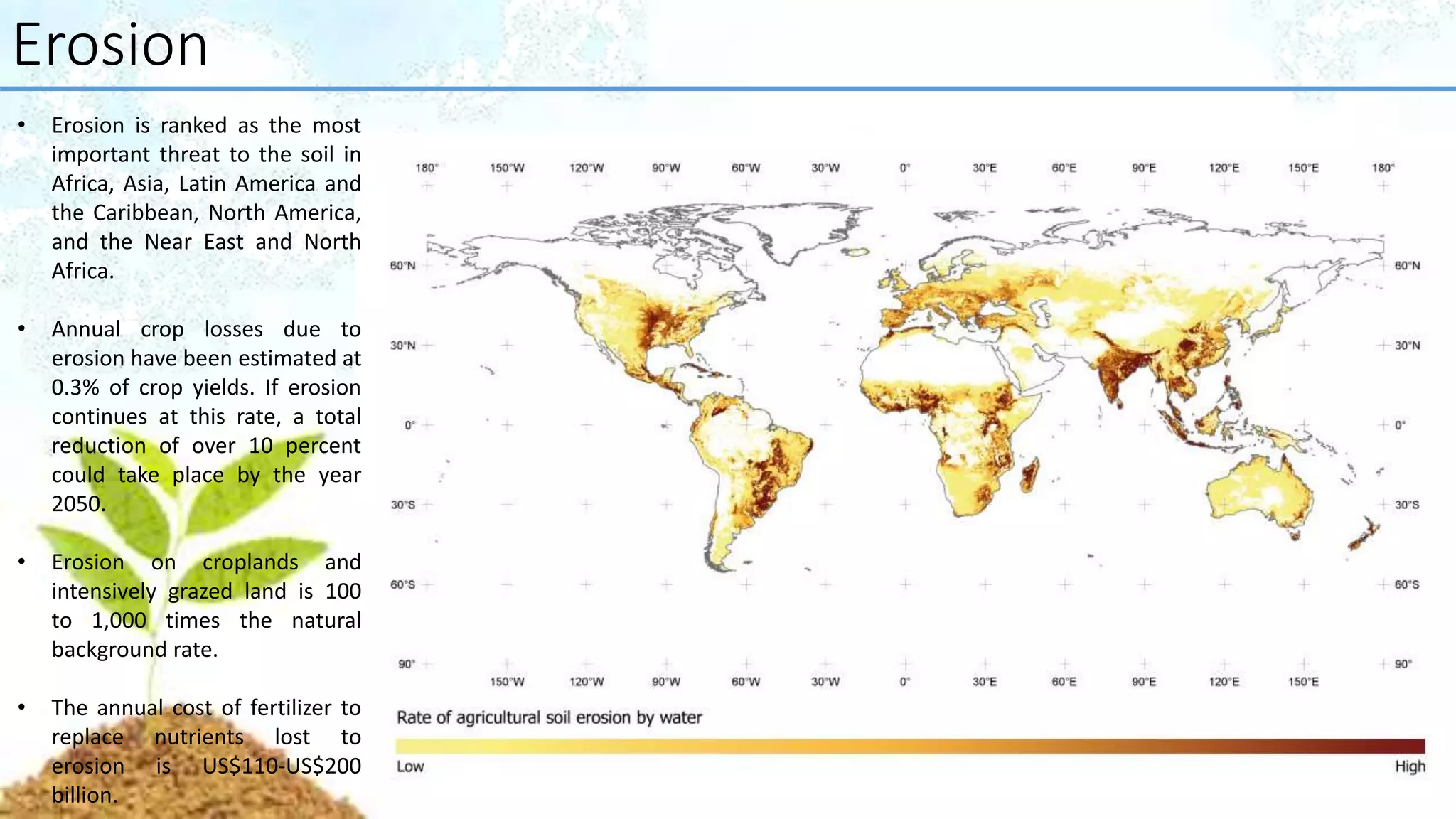 Erosion
• Erosion is ranked as the most
important threat to the soil in
Africa, Asia, Latin America and
the Caribbean, North America,
and the Near East and North
Africa.
• Annual crop losses due to
erosion have been estimated at
0.3% of crop yields. If erosion
continues at this rate, a total
reduction of over 10 percent
could take place by the year
2050.
• Erosion on croplands and
intensively grazed land is 100
to 1,000 times the natural
background rate.
• The annual cost of fertilizer to
replace nutrients lost to
erosion is US$110-US$200
billion.
 