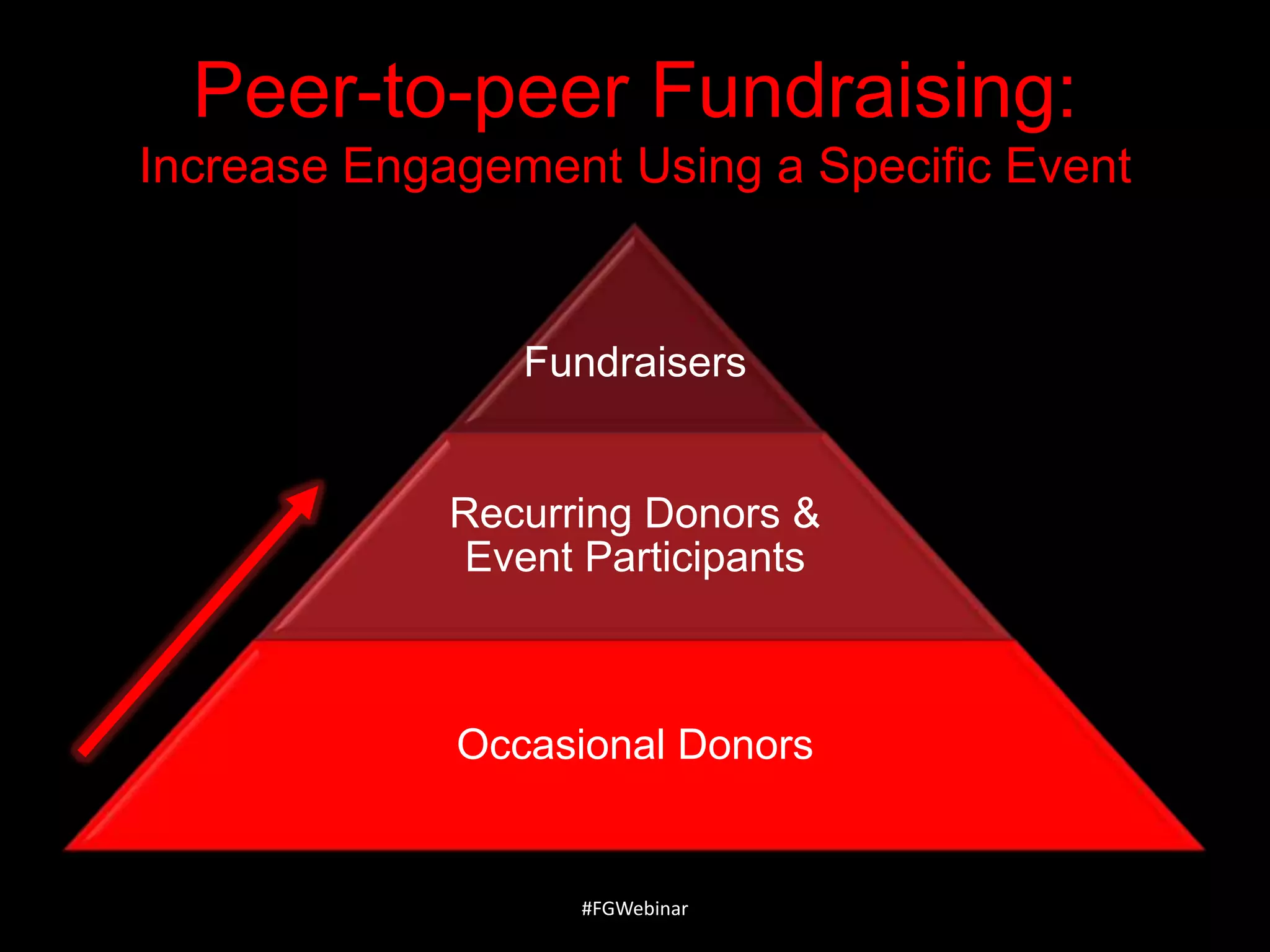 Peer-to-peer Fundraising:
Increase Engagement Using a Specific Event

Fundraisers

Recurring Donors &
Event Participants

Occasional Donors

#FGWebinar

 