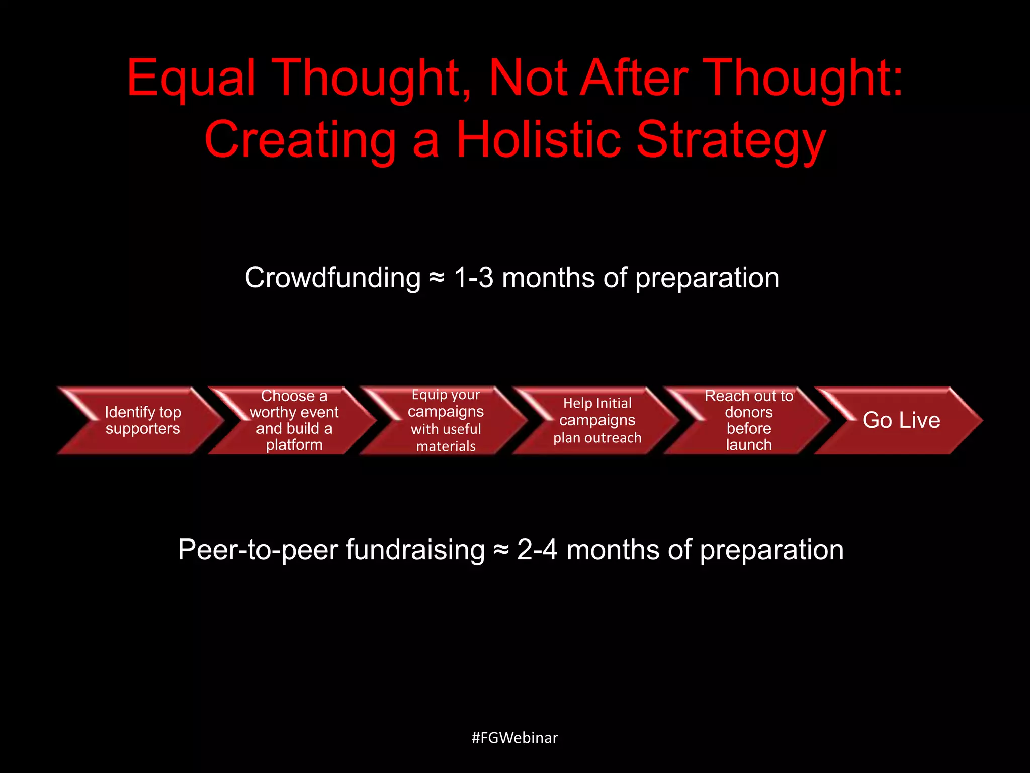 Equal Thought, Not After Thought:
Creating a Holistic Strategy
Crowdfunding ≈ 1-3 months of preparation

Identify top
supporters

Choose a
worthy event
and build a
platform

Equip your
campaigns
with useful
materials

Help Initial
campaigns
plan outreach

Reach out to
donors
before
launch

Peer-to-peer fundraising ≈ 2-4 months of preparation

#FGWebinar

Go Live

 