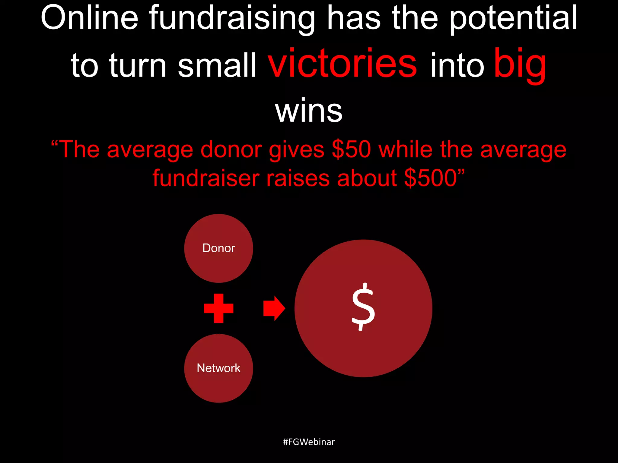 Online fundraising has the potential
to turn small victories into big
wins
―The average donor gives $50 while the average
fundraiser raises about $500‖
Donor

$
Network

#FGWebinar

 