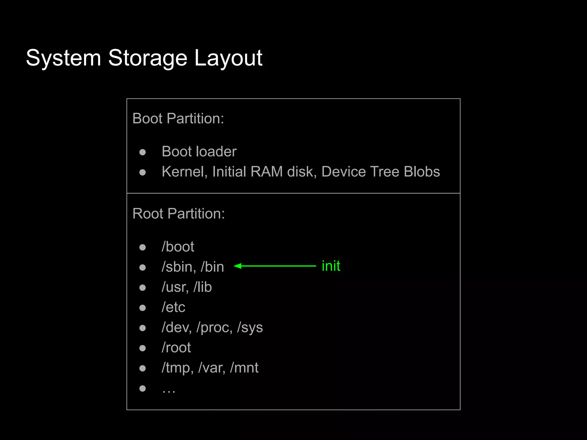 System Storage Layout
Boot Partition:
● Boot loader
● Kernel, Initial RAM disk, Device Tree Blobs
Root Partition:
● /boot
● /sbin, /bin
● /usr, /lib
● /etc
● /dev, /proc, /sys
● /root
● /tmp, /var, /mnt
● …
init
 