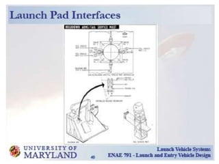 Launch vehicle systems.pptx