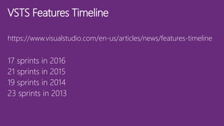 VSTS Features Timeline
https://www.visualstudio.com/en-us/articles/news/features-timeline
17 sprints in 2016
21 sprints in 2015
19 sprints in 2014
23 sprints in 2013
 