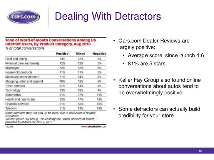 Cars Com Dealer Reviews >> Cars Com Dealeradvantage Webinar Responding To Online Reviews Cars Com Dealer Reviews >> Cars Com Dealeradvantage Webinar Responding To Online Reviews