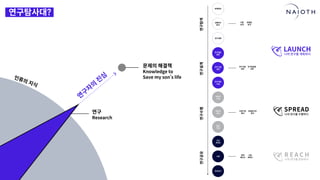[나이오트] LAUNCH x 연구원정 사전설명회 (최종본)