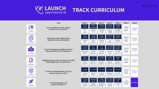 [나이오트] LAUNCH x 연구원정 사전설명회 (최종본)