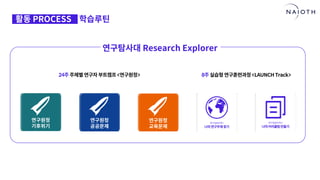 [나이오트] LAUNCH x 연구원정 사전설명회 (최종본)