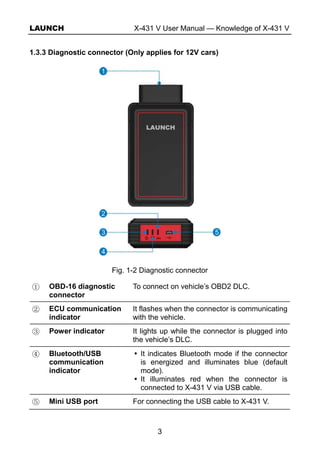 LAUNCH X-431 V User Manual — Knowledge of X-431 V
3
1.3.3 Diagnostic connector (Only applies for 12V cars)
Fig. 1-2 Diagnostic connector
① OBD-16 diagnostic
connector
To connect on vehicle’s OBD2 DLC.
② ECU communication
indicator
It flashes when the connector is communicating
with the vehicle.
③ Power indicator It lights up while the connector is plugged into
the vehicle’s DLC.
④ Bluetooth/USB
communication
indicator
It indicates Bluetooth mode if the connector
is energized and illuminates blue (default
mode).
It illuminates red when the connector is
connected to X-431 V via USB cable.
⑤ Mini USB port For connecting the USB cable to X-431 V.
 
