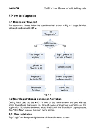 LAUNCH X-431 V User Manual — Vehicle Diagnosis
10
4 How to diagnose
4.1 Diagnosis Flowchart
For new users, please follow the operation chart shown in Fig. 4-1 to get familiar
with and start using X-431 V.
Fig. 4-1
4.2 User Registration & Connector Activation
During initial use, tap the X-431 V icon on the home screen and you will see
some illustrations that guide you through some of important operations of the
application. Scroll your screen to left to read it until the “Start Now” page appears.
Tap “Start Now” to enter the main menu screen.
4.2.1 User registration
Tap “Login” on the upper right corner of the main menu screen:
 