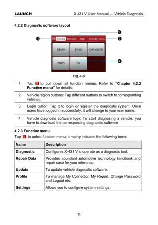 LAUNCH X-431 V User Manual — Vehicle Diagnosis
14
4.2.2 Diagnostic software layout
Fig. 4-8
1 Tap to pull down all function menus. Refer to “Chapter 4.2.3
Function menu” for details.
2 Vehicle region buttons: Tap different buttons to switch to corresponding
vehicles.
3 Login button: Tap it to login or register the diagnostic system. Once
users have logged in successfully, it will change to your user name.
4 Vehicle diagnosis software logo: To start diagnosing a vehicle, you
have to download the corresponding diagnostic software.
4.2.3 Function menu
Tap to unfold function menu, it mainly includes the following items:
Name Description
Diagnostic Configures X-431 V to operate as a diagnostic tool.
Repair Data Provides abundant automotive technology handbook and
repair case for your reference.
Update To update vehicle diagnostic software.
Profile To manage My Connector, My Report, Change Password
and Logout etc.
Settings Allows you to configure system settings.
 