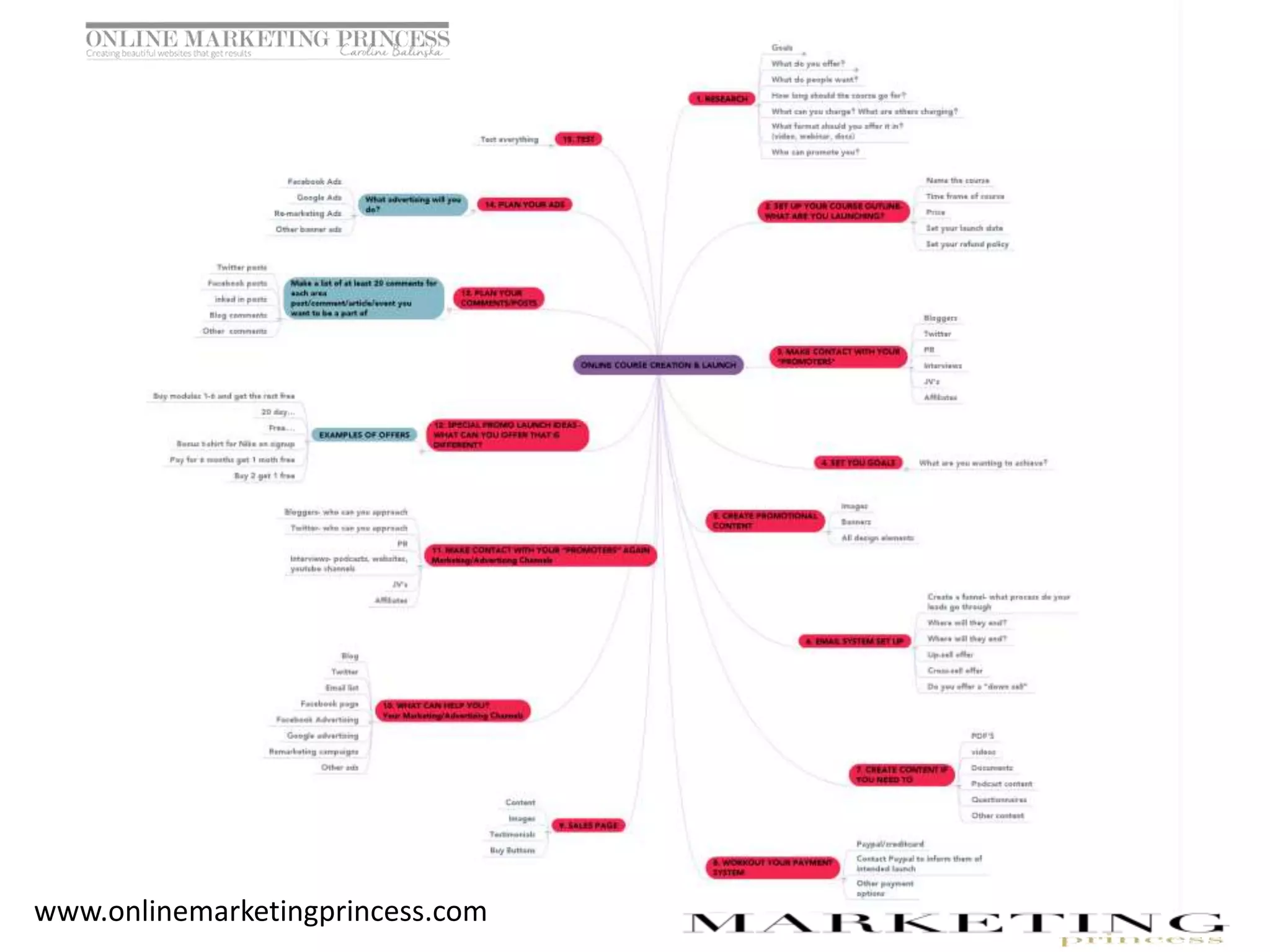 www.onlinemarketingprincess.com
 