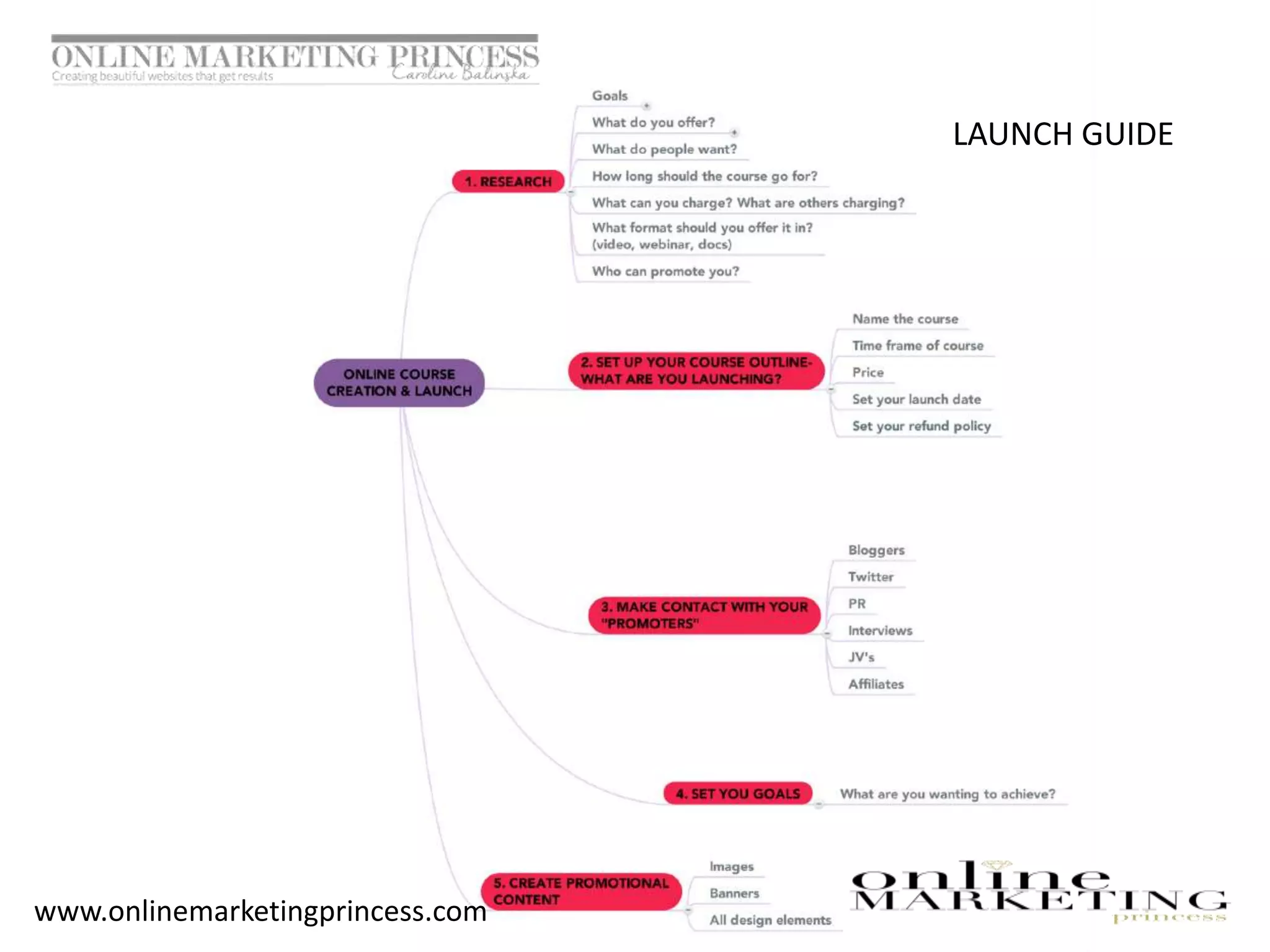 LAUNCH GUIDE
www.onlinemarketingprincess.com
 