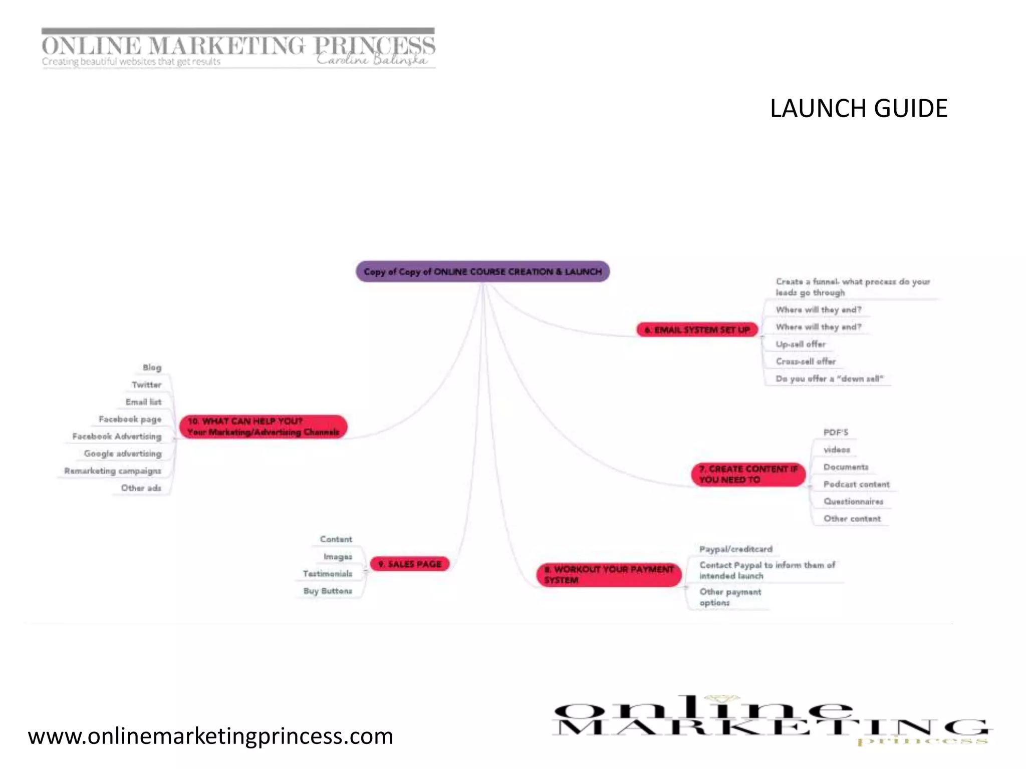 LAUNCH GUIDE
www.onlinemarketingprincess.com
 
