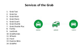 Services of the Grab
1. Grab Taxi
2. Grab Car
3. Grab Hitch
4. Grab Share
5. Grab Coach
6. Grab Shuttle
7. Grab Shuttle Plus
8. Family
9. JustGrab
10. GrabRentals
11. Wheels
12. Food
13. Express Beta
14. GrabPet
 