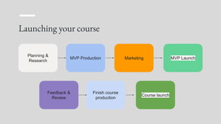 Launching your course
Planning &
Research
MVP Production Marketing MVP Launch
Feedback &
Review
Finish course
production
Course launch
 