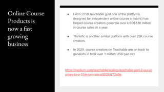 Online Course
Products is
now a fast
growing
business
● From 2018 Teachable (just one of the platforms
designed for independent online course creators) has
helped course creators generate over USD$138 million
in course sales in a year.
● Thinkific is another similar platform with over 25K course
creators.
● In 2020, course creators on Teachable are on track to
generate in total over 1 million USD per day.
https://medium.com/teachable/scaling-teachable-part-2-our-jo
urney-to-a-15m-run-rate-a9305d772e5e
 