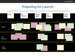 Preparing for Launch
Team
3rd
Parties
New
Hires
Dev
Complete!
Closed
Beta!
Big
Event!
Open
Beta!
Today
 