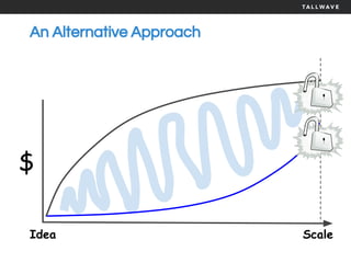 An Alternative Approach
$
Idea Scale
 