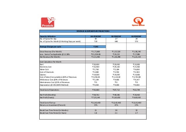 Laundry services business plan image