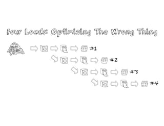 Four Loads: Optimizing The Wrong Thing
#1
#2
#3
#4
 
