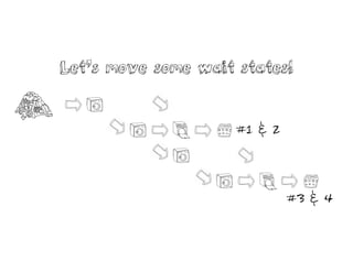 #1 & 2
Let’s move some wait states!
#3 & 4
 