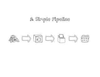 A Simple Pipeline
 
