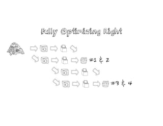 Fully Optimizing Right
#1 & 2
#3 & 4
 