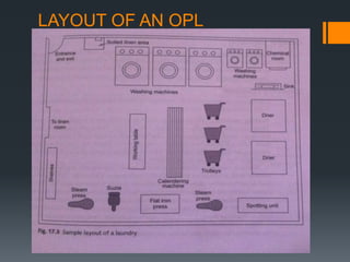 LAYOUT OF AN OPL
 
