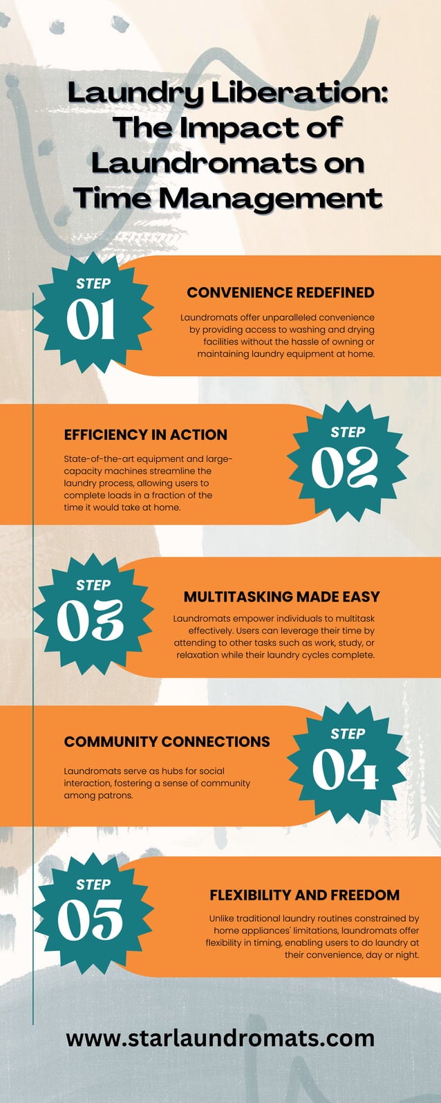 Laundry Liberation The Impact of Laundromats on Time Management PDF