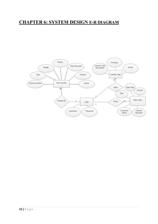 13 | P a g e
CHAPTER 6: SYSTEM DESIGN E-R DIAGRAM
 