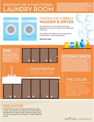 Anatomy Of A Laundry Room
