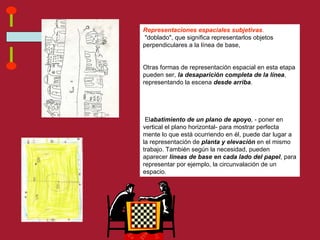 Representaciones espaciales subjetivas .   "doblado", que significa representarlos objetos perpendiculares a la línea de base,  Otras formas de representación espacial en esta etapa pueden ser,  la desaparición completa de la línea , representando la escena  desde arriba .    El abatimiento de un plano de apoyo , - poner en vertical el plano horizontal- para mostrar perfecta mente lo que está ocurriendo en él, puede dar lugar a la representación de  planta y elevación  en el mismo trabajo. También según la necesidad, pueden aparecer  líneas de base en cada lado del papel , para representar por ejemplo, la circunvalación de un espacio. 