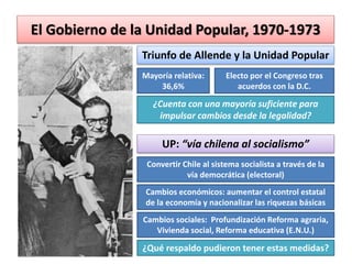 El Gobierno de la Unidad Popular, 1970-1973 
Triunfo de Allende y la Unidad Popular 
Mayoría relativa: 
36,6% 
Electo por ...