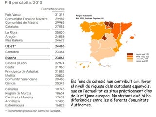 Els fons de cohesió han contribuït a millorar
el nivell de riquesa dels ciutadans espanyols,
que en l’actualitat es situa pràcticament dins
de la mitjana europea. No obstant això,hi ha
diferències entre les diferents Comunitats
Autònomes.
 