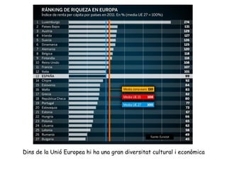 Dins de la Unió Europea hi ha una gran diversitat cultural i econòmica
 