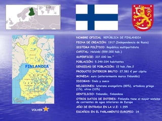 NOMBRE OFICIAL: REPÚBLICA DE FINLANDIA
            FECHA DE CREACIÓN: 1917 (Independencia de Rusia)
            SISTEMA POLÍTICO: República multipartidista
            CAPITAL: Helsinki (559.000 hab.)
            SUPERFICIE: 337.030 km.²
            POBLACIÓN: 5.249.034 habitantes
FINLANDIA   DENSIDAD DE POBLACIÓN: 15 hab./km.2
            PRODUCTO INTERIOR BRUTO: 27.581 € per cápita
            MONEDA: euro (anteriormente marco finlandés)
            IDIOMAS: finés y sueco
            RELIGIONES: luterana evangelista (89%), ortodoxa griega
            (1%), otras (10%)
            GENTILICIO: finlandés, finlandesa
            OTROS DATOS DE INTERES: Finlandia tiene el mayor sistema
            de corrientes de agua interiores de Europa
            AÑO DE ENTRADA EN LA U.E: 1.995
  VOLVER
            ESCAÑOS EN EL PARLAMENTO EUROPEO: 14
 