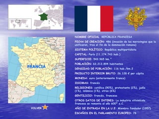 NOMBRE OFICIAL: REPÚBLICA FRANCESA
          FECHA DE CREACIÓN: 486 (invasión de los merovingios que la
          unificaron, tras el fin de la dominación romana)
          SISTEMA POLÍTICO: República multipartidista
          CAPITAL: París (11.174.743 hab.)
          SUPERFICIE: 543.965 km.²
          POBLACIÓN: 63.213.894 habitantes
FRANCIA   DENSIDAD DE POBLACIÓN: 116 hab./km.2
          PRODUCTO INTERIOR BRUTO: 26.128 € per cápita
          MONEDA: euro (anteriormente franco)
          IDIOMAS: francés
          RELIGIONES: católica (90%), protestante (2%), judía
          (1%), islámica (1%), otras (6%)
          GENTILICIO: francés, francesa
          OTROS DATOS DE INTERES: La industria vitivinícola
          francesa se remonta al año 600º a.C.
 VOLVER   AÑO DE ENTRADA EN LA U.E: Miembro fundador (1957)
          ESCAÑOS EN EL PARLAMENTO EUROPEO: 78
 