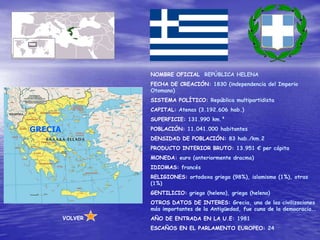 NOMBRE OFICIAL: REPÚBLICA HELENA
                  FECHA DE CREACIÓN: 1830 (independencia del Imperio
                  Otomano)
                  SISTEMA POLÍTICO: República multipartidista
                  CAPITAL: Atenas (3.192.606 hab.)
                  SUPERFICIE: 131.990 km.²

GRECIA            POBLACIÓN: 11.041.000 habitantes
                  DENSIDAD DE POBLACIÓN: 83 hab./km.2
                  PRODUCTO INTERIOR BRUTO: 13.951 € per cápita
                  MONEDA: euro (anteriormente dracma)
                  IDIOMAS: francés
                  RELIGIONES: ortodoxa griega (98%), islamismo (1%), otras
                  (1%)
                  GENTILICIO: griego (heleno), griega (helena)
                  OTROS DATOS DE INTERES: Grecia, una de las civilizaciones
                  más importantes de la Antigüedad, fue cuna de la democracia..
         VOLVER   AÑO DE ENTRADA EN LA U.E: 1981
                  ESCAÑOS EN EL PARLAMENTO EUROPEO: 24
 
