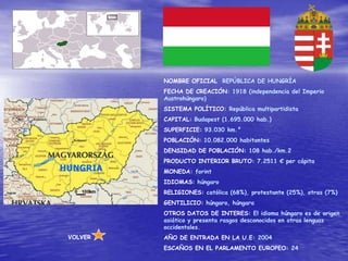 NOMBRE OFICIAL: REPÚBLICA DE HUNGRÍA
          FECHA DE CREACIÓN: 1918 (independencia del Imperio
          Austrohúngaro)
          SISTEMA POLÍTICO: República multipartidista
          CAPITAL: Budapest (1.695.000 hab.)
          SUPERFICIE: 93.030 km.²
          POBLACIÓN: 10.082.000 habitantes
          DENSIDAD DE POBLACIÓN: 108 hab./km.2
          PRODUCTO INTERIOR BRUTO: 7.2511 € per cápita
HUNGRIA   MONEDA: forint
          IDIOMAS: húngaro
          RELIGIONES: católica (68%), protestante (25%), otras (7%)
          GENTILICIO: húngaro, húngara
          OTROS DATOS DE INTERES: El idioma húngaro es de origen
          asiático y presenta rasgos desconocidos en otras lenguas
          occidentales.
 VOLVER   AÑO DE ENTRADA EN LA U.E: 2004
          ESCAÑOS EN EL PARLAMENTO EUROPEO: 24
 