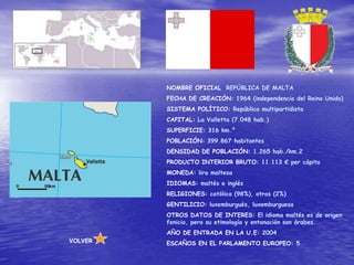 NOMBRE OFICIAL: REPÚBLICA DE MALTA
         FECHA DE CREACIÓN: 1964 (independencia del Reino Unido)
         SISTEMA POLÍTICO: República multipartidista
         CAPITAL: La Valletta (7.048 hab.)
         SUPERFICIE: 316 km.²
         POBLACIÓN: 399.867 habitantes
         DENSIDAD DE POBLACIÓN: 1.265 hab./km.2
         PRODUCTO INTERIOR BRUTO: 11.113 € per cápita
         MONEDA: lira maltesa
         IDIOMAS: maltés e inglés
         RELIGIONES: católica (98%), otras (2%)
         GENTILICIO: luxemburgués, luxemburguesa
         OTROS DATOS DE INTERES: El idioma maltés es de origen
         fenicio, pero su etimología y entonación son árabes.
         AÑO DE ENTRADA EN LA U.E: 2004
VOLVER   ESCAÑOS EN EL PARLAMENTO EUROPEO: 5
 
