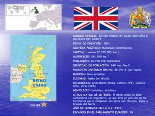 NOMBRE OFICIAL: REINO UNIDO DE GRAN BRETAÑA E
         IRLANDA DEL NORTE
         FECHA DE CREACIÓN: 1801
         SISTEMA POLÍTICO: Monarquía constitucional
         CAPITAL: Londres (7.375.000 hab.)
         SUPERFICIE: 241.590 km.²
         POBLACIÓN: 60.270.708 habitantes
         DENSIDAD DE POBLACIÓN: 249 hab./km.2
         PRODUCTO INTERIOR BRUTO: 26.791 € per cápita
         MONEDA: libra esterlina
         IDIOMAS: inglés (no oficial)
 REINO   RELIGIONES: protestante (52%), católica (9%), islámica
 UNIDO   (3%), otras (36%)
         GENTILICIO: británico, británica
         OTROS DATOS DE INTERES: El Reino Unido no debe
         confundirse con Inglaterra, ya que éste es sólo uno de los
         territorios que lo componen; los otros son: Escocia, Gales e
         Irlanda del Norte .
VOLVER
         AÑO DE ENTRADA EN LA U.E: 1973
         ESCAÑOS EN EL PARLAMENTO EUROPEO: 78
 